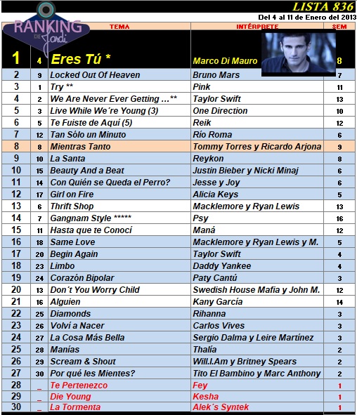 Ranking 836 de 2013